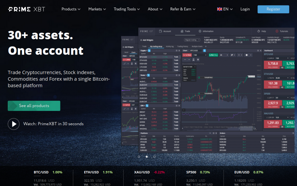 Discover Trading with Broker PrimeXBT Discover Trading with Broker PrimeXBT
