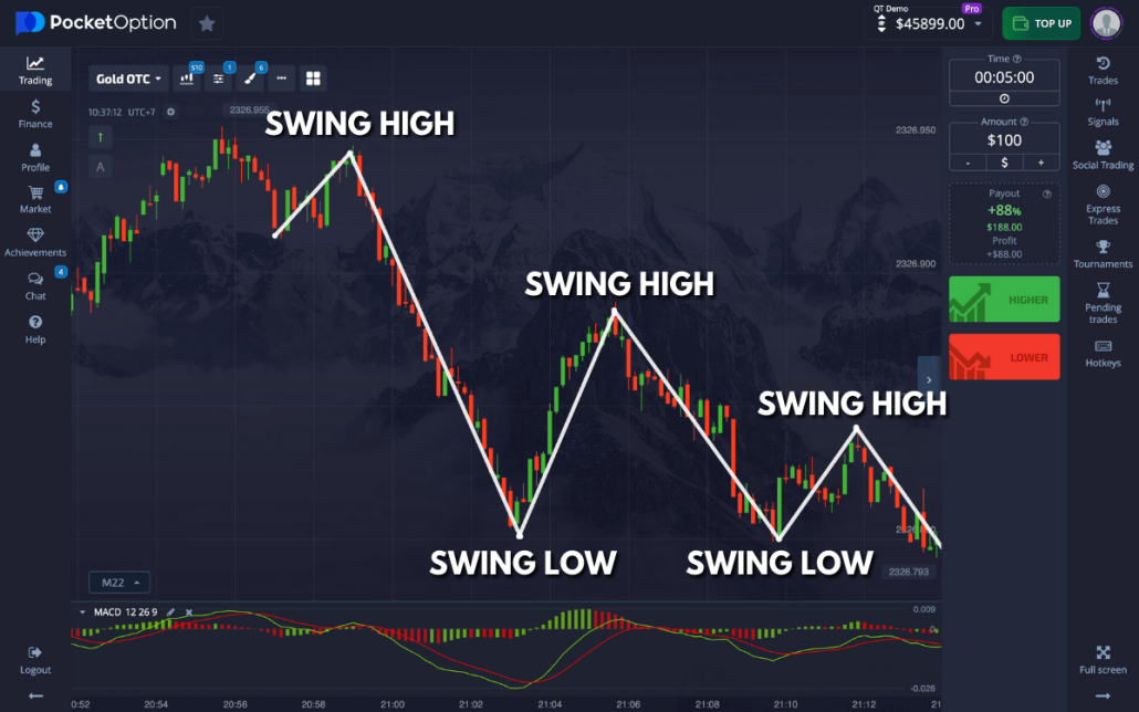 Trading Insights An In-Depth Look About Pocket Option Trading Insights An In-Depth Look About Pocket Option