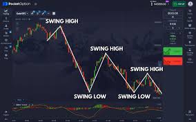 Pocket Option Kuwait A Comprehensive Guide to Online Trading Pocket Option Kuwait A Comprehensive Guide to Online Trading